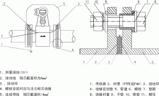 工業(yè)污水電磁流量計(jì)