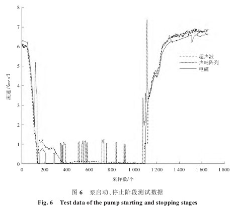 什么是泥漿流量計(jì)|都有哪些流量計(jì)選型