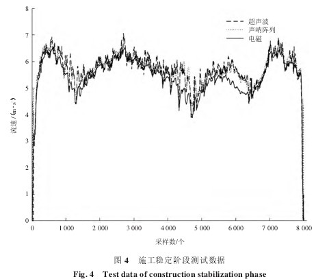 什么是泥漿流量計(jì)|都有哪些流量計(jì)選型