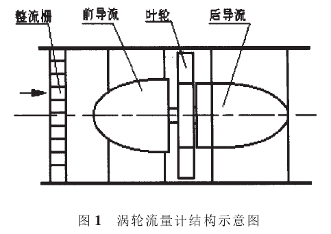 圖1渦輪流量計結(jié)構(gòu)示意圖