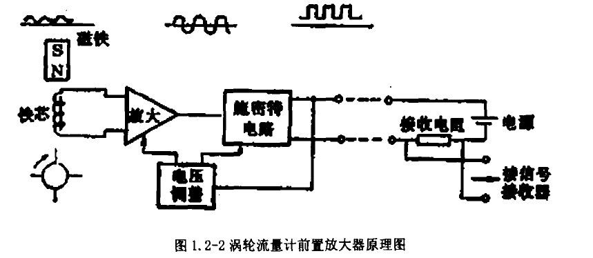 圖1. 2-2渦輪流量計前置放大器原理圖