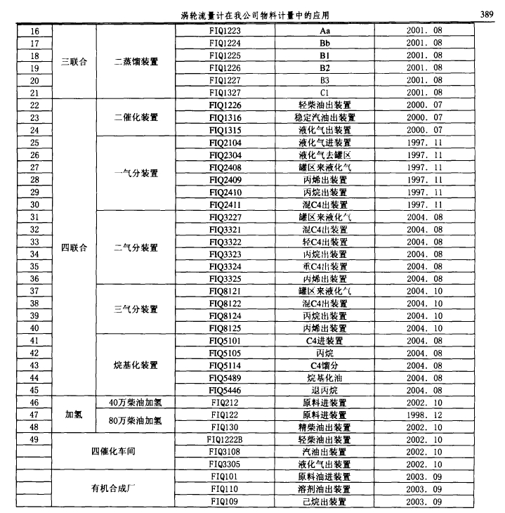 渦輪流量計在我公司物料計量中的應用