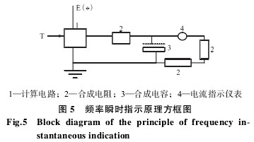 渦輪流量計頻率瞬時指示原理方框圖