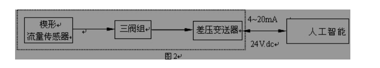 流面積比，m= s1/	；