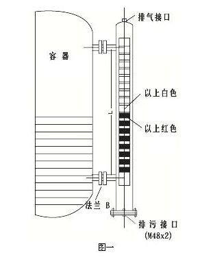 磁翻板液位計輸出4-20MA傳輸距離有多遠？工作原