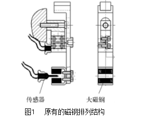 圖１	原有的磁鋼排列結構