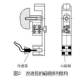 圖２	改進后的磁鋼排列結構