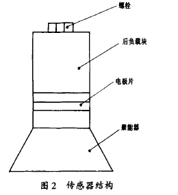 圖 2 傳感 器結(jié) 構(gòu)