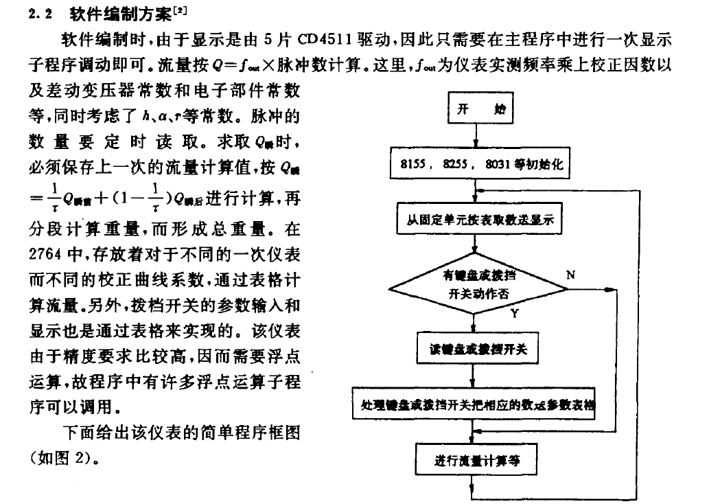 軟件編制方案