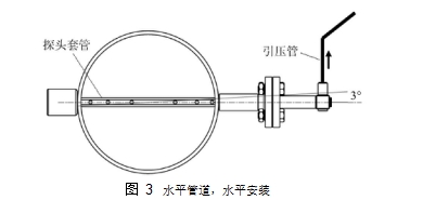 圖 3	水平管道，水平安裝