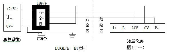 DN100氣體旋進(jìn)旋渦流量計(jì)|廠家價(jià)格500元