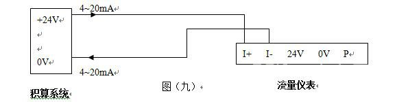 DN100氣體旋進(jìn)旋渦流量計(jì)|廠家價(jià)格500元