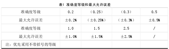 電磁流量計(jì)使用方法和調(diào)節(jié)手冊(cè)