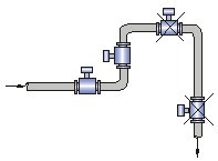 工業(yè)污水處理廠選型流量監(jiān)測中流量計詳細解說