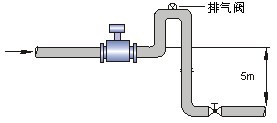 工業(yè)污水處理廠選型流量監(jiān)測中流量計詳細解說