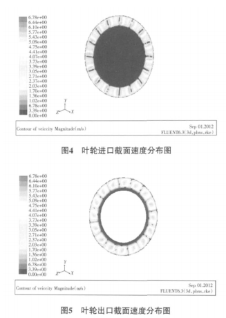 機(jī)械渦輪流量計(jì)流場(chǎng)的數(shù)值優(yōu)化