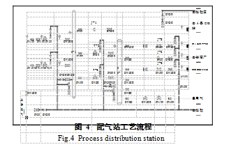 圖 4	配氣站工藝流程