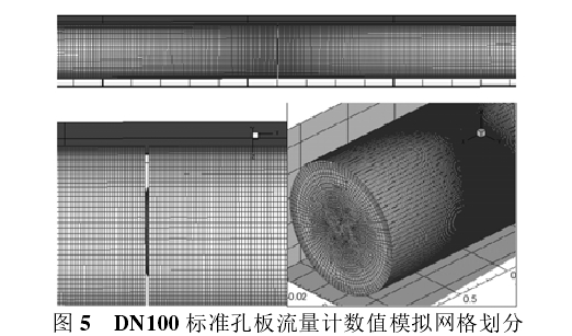 圖 5   DN100 標(biāo)準(zhǔn)孔板流量計數(shù)值模擬網(wǎng)格劃分 