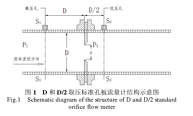 圖 1   D 和 D/2 取壓標(biāo)準(zhǔn)孔板流量計結(jié)構(gòu)示意圖 