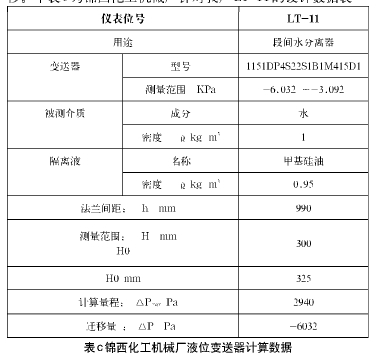 表C錦西化工機(jī)械廠液位變送器計(jì)算數(shù)據(jù)