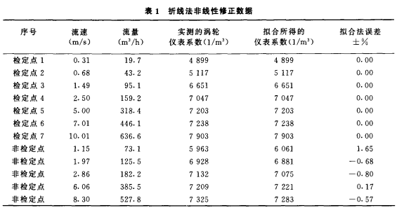 寬量程氣體渦輪流量計應(yīng)用選型介紹