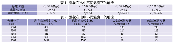 流量計(jì)信息網(wǎng)內(nèi)容圖片