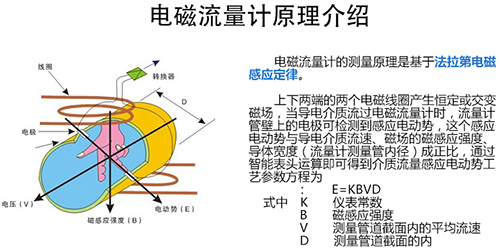 排污流量計(jì)