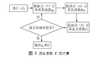 圖 3	流出系數(shù) C 的計(jì)算