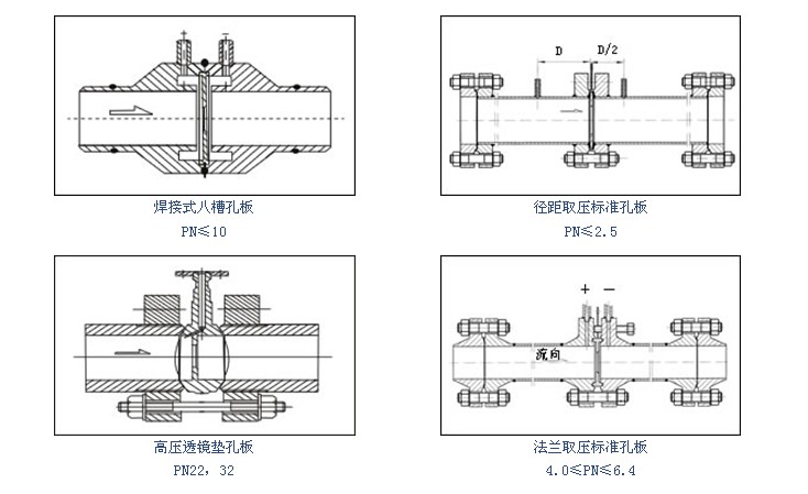 徑距取壓孔板流量計存在問題及解決辦法