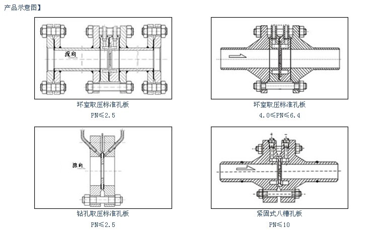 徑距取壓孔板流量計存在問題及解決辦法