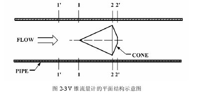 圖 2-3 V 錐流量計的平面結(jié)構(gòu)示意圖 