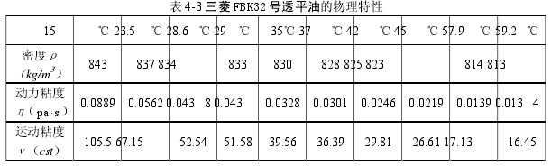 表 4-3 三菱 FBK32 號(hào)透平油的物理特性 