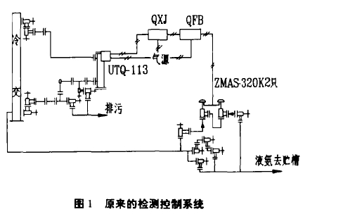 圖1原來(lái)的檢測(cè)控制系統(tǒng)