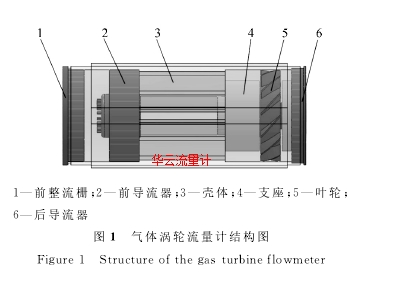 圖２　渦輪流量計及葉輪實物圖