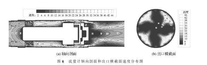 圖８　流量計軸向剖面和出口橫截面速度分布圖