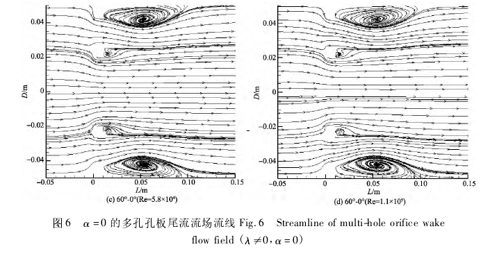 圖 6 α = 0 的多孔孔板尾流流場流線 Fig． 6 Streamline of multi-hole orifice wakeflow field ( λ≠0， α = 0)