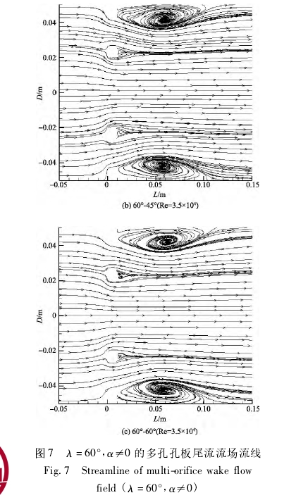 圖 7 λ = 60°， α≠0 的多孔孔板尾流流場流線Fig． 7 Streamline of multi-orifice wake flowfield ( λ = 60°， α≠0)