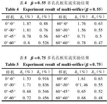 表 4 β = 0． 55 多孔孔板實(shí)流實(shí)驗(yàn)結(jié)果 表 5 β = 0． 75 多孔孔板實(shí)流實(shí)驗(yàn)結(jié)果