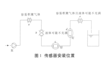 圖 1  傳感器安裝位置