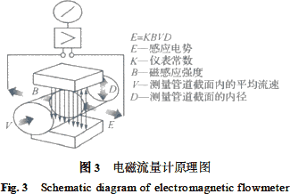 電磁流量計原理圖