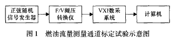 圖1燃油流量測(cè)量通道標(biāo)定試驗(yàn)示意圖