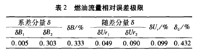 表2燃油流里相對(duì)誤差極限