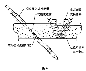 圖4