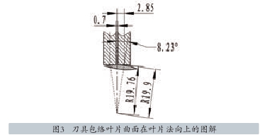 圖3   刀具包絡葉片曲面在葉片法向上的圖解