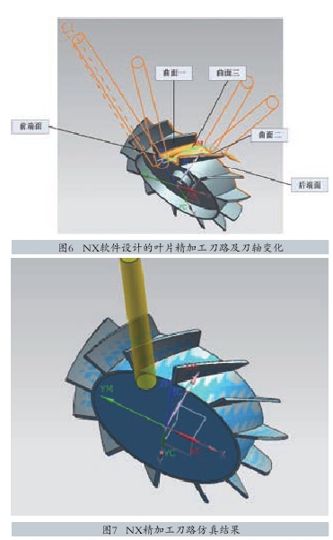 圖6   NX軟件設計的葉片精加工刀路及刀軸變化 圖7   NX精加工刀路仿真結果