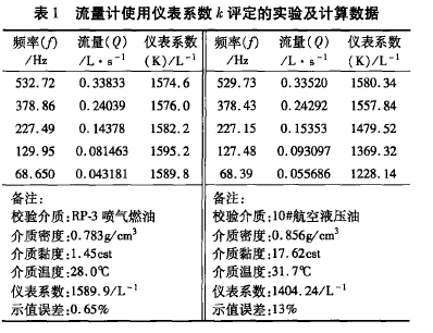 表1流量計使用儀表系數(shù)k評定的實驗及計算數(shù)據(jù)