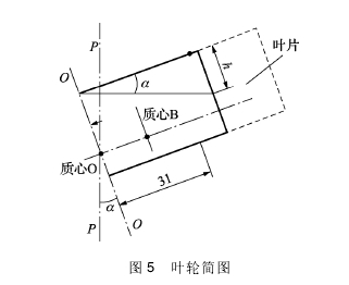 圖 5 葉輪簡(jiǎn)圖