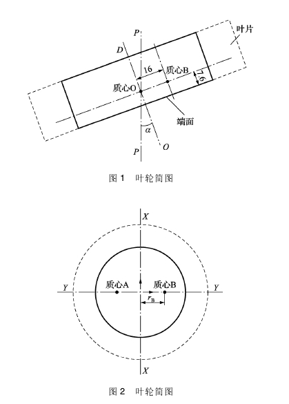 圖 1 葉輪簡(jiǎn)圖 圖 2 葉輪簡(jiǎn)圖