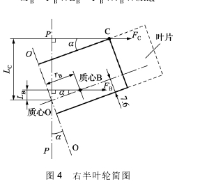 圖 4 右半葉輪簡(jiǎn)圖