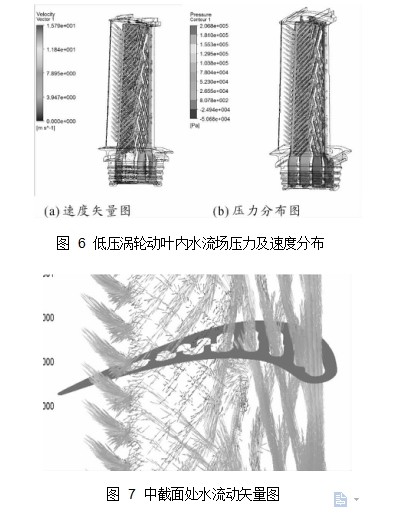 圖 6	低壓渦輪動(dòng)葉內(nèi)水流場壓力及速度分布 圖 7	中截面處水流動(dòng)矢量圖